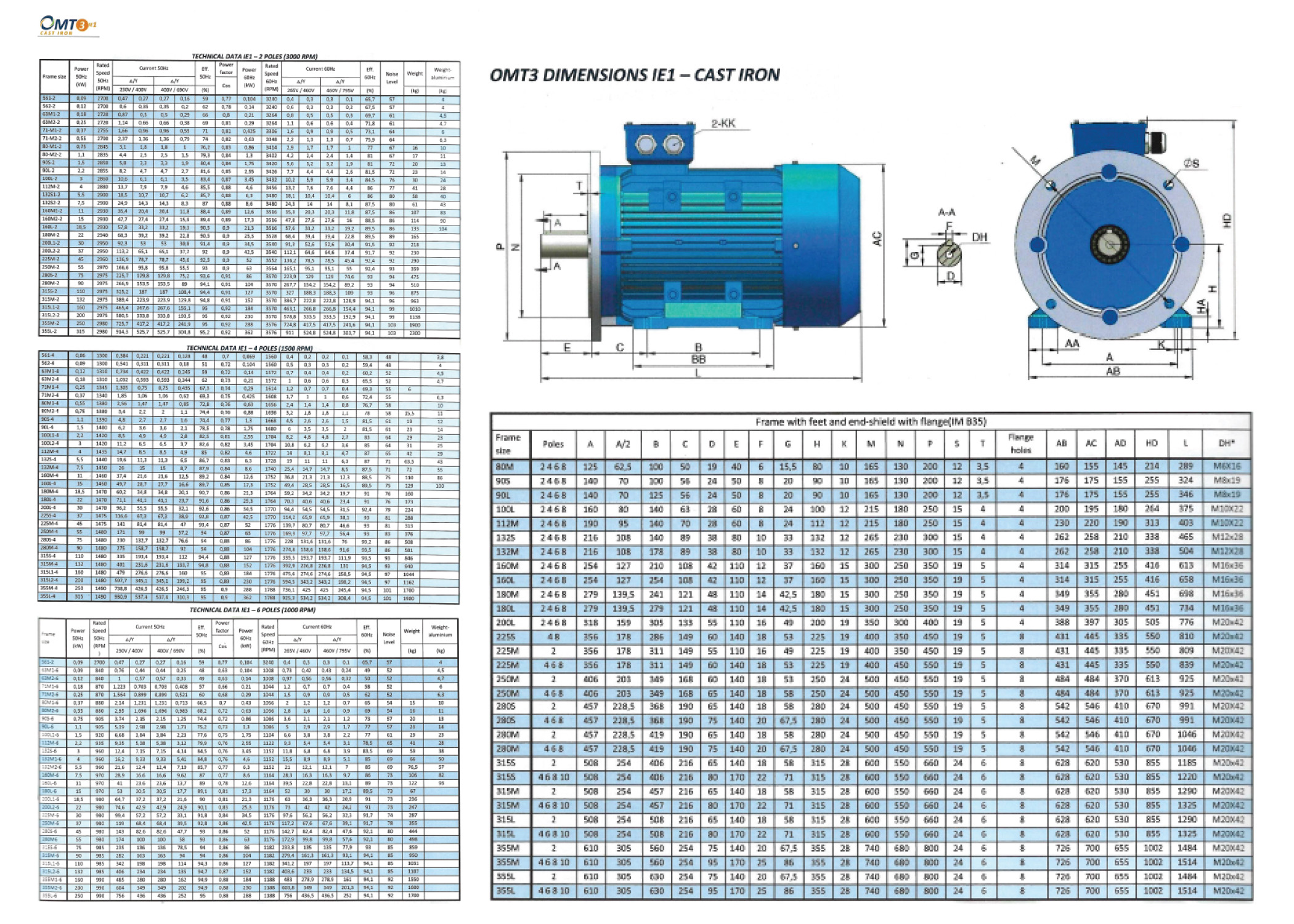 motor types